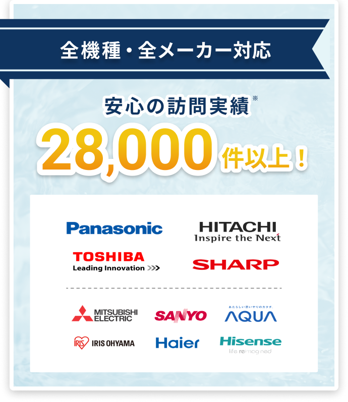 全機種・全メーカー対応 安心の訪問実績28,000軒以上